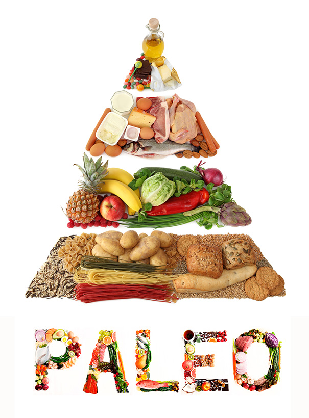 piramida żywienia w paleo